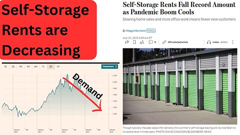 Self-Storage Rents are Decreasing