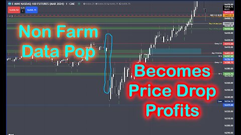 1-5-24 Non Farm Data Pop Profits