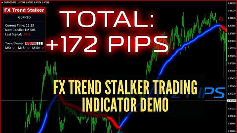 FX Trend Stalker Trading Indicator Demo
