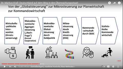 Dr. Markus Krall: Deutschland auf dem Weg in den Überwachungsstaat!