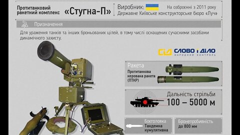 Ukraine's Stugna-P Missile - How Does it Work?