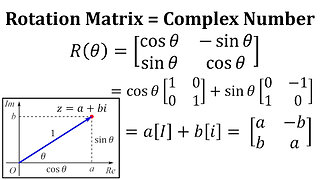 Rotation Matrix is Equivalent to a Complex Number