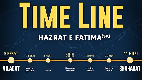 TimeLine: Life of Hazrat Fatima (s) | Biography Hazrat e Fatima | Quiz Syllabus