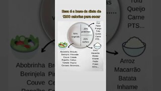 ESSA É A BASE DA DIETA DE 1200 CALORIAS PARA SECAR - Vídeos Tiktok #Shorts