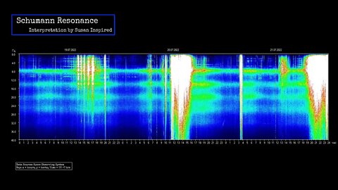 Schumann Resonance SECOND WAVE! ANGEL WING Wave Analysis - How Our Choice Points Changed