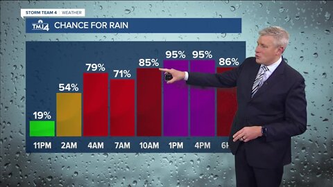 Overnight thunder & rain, foggy Wednesday with temps in 50s