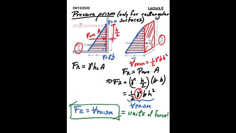 ME 3663.002 Fluid Mechanics Fall 2020 - Lecture 8