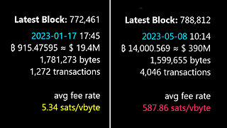 DoS Attack on ₿itcoin is what's Dramatically Increasing Transaction Fees lately? 🤔