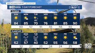 Temps are dipping Sunday and will continue into the week