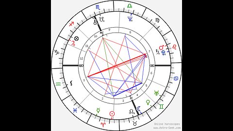 Friend Or Foe? Mars In The Birthchart, Howard Sasportas