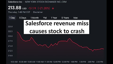 Salesforce misses revenue goal, stock dips double digits