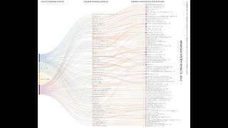 US supply chains managers know US military needs Chinese semiconductors produced by 1,600 Chinese Co