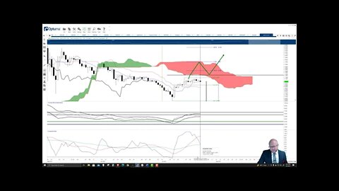 Polygon (MATIC) Cryptocurrency Price Prediction, Forecast, and Technical Analysis - August 3rd, 2021