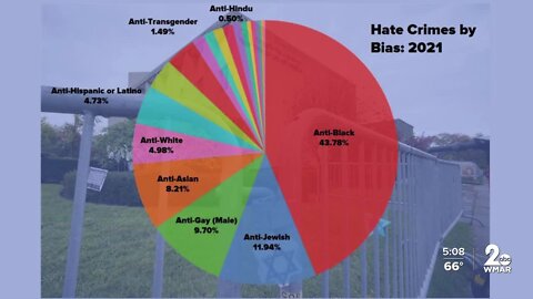 Antisemitism in Maryland: Looking at hate crime data