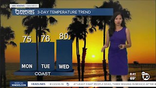 ABC 10News Pinpoint Weather for Sun. Aug. 22, 2021