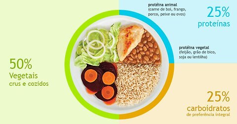 COMO MONTAR O ALMOÇO IDEAL E SAUDÁVEL?