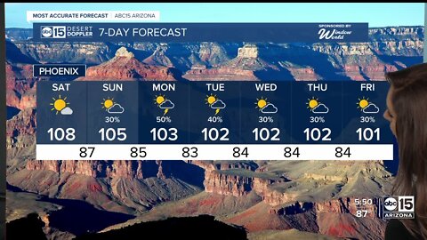 One more dry day before monsoon storm chances return