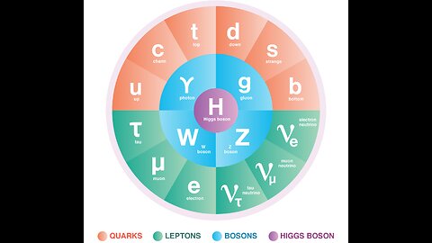 Standard Model of Elementary Particles