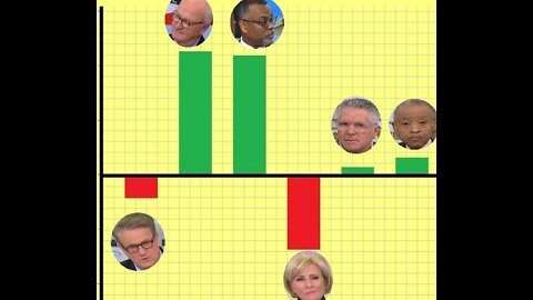 What are the Democrats doing?': Progressive policies overshadow real wins