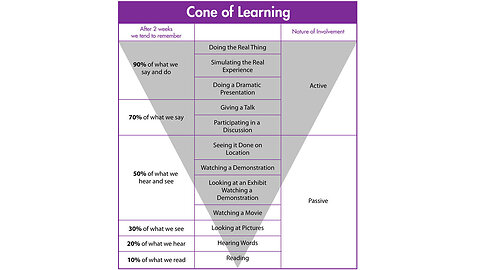 The Cone Of Learning (SCHOOL IS BULLSHIT)