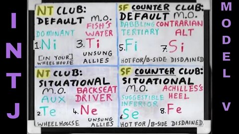 #Ni_Tx (INTJ ≊ SOCIONICS I.L.I.) SHADOW Functions Whiteboard #ModelVaserlan #JungianSubfunctions