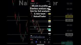 JD stock analysis | #trading #analyse #stockmarket