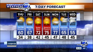 Drier weather returns to Colorado through the weekend