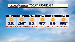 FORECAST: Thursday morning