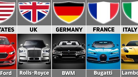 Car Brand By Country | Ranking