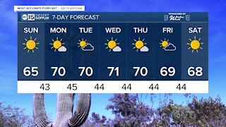 Slightly warmer-than-normal temperatures into next week