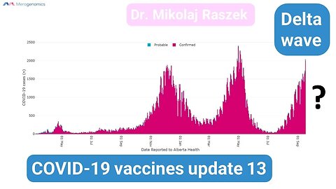 COVID-19 mRNA vaccines update 13 - delta variant wave breakdown
