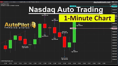 Nasdaq Auto Trading System - AutoPilot