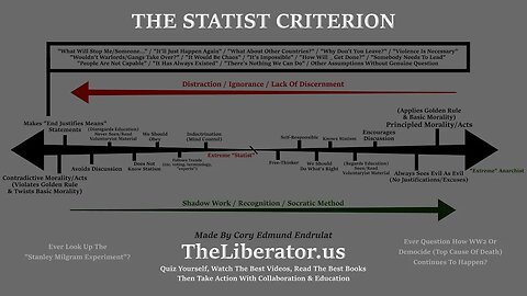 99% Of People Cannot Comprehend This Chart - The Statist Criterion By Cory Edmund Endrulat