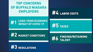 Survey: Business owners concerned about COVID long-term impact