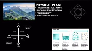 PHYSICAL PLANE | 3 DIMENSIONAL | 4 STATES OF MATTER