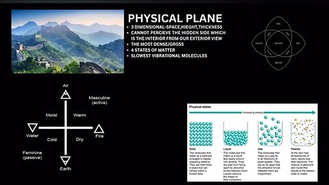 PHYSICAL PLANE | 3 DIMENSIONAL | 4 STATES OF MATTER