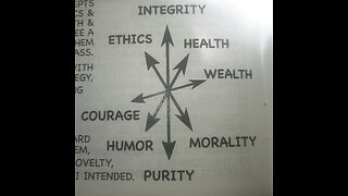 Political Centralization Spectrum