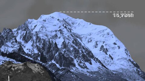 Everest Scale Visualisation