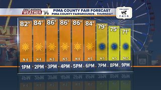 A rapid warming trend returns to the forecast