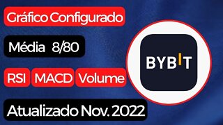 Configurando o Gráfico da Bybit.com