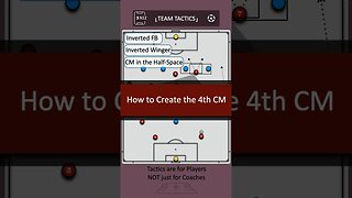 Team Tactics: Creating the 4th Midfielder