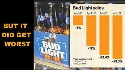 Bud Light Loses LGBTQ+ Rating