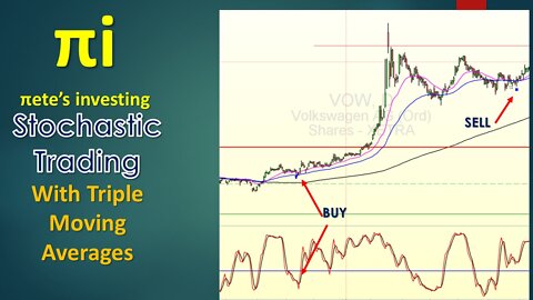 Stochastic trading with Triple Moving Average