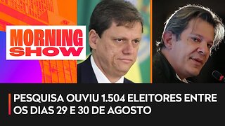 Pesquisa Ipec: Haddad lidera em SP com 32%; Tarcísio tem 17% e Garcia, 10%