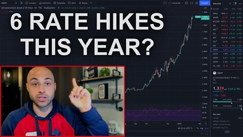 Market Pricing in 6-7 Rate Hikes this Year