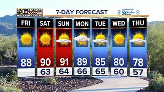 Warm weekend ahead as temps climb into the 90s
