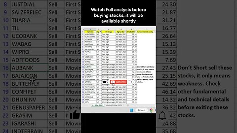 Short Term Investors #stocks for #trading on 02-03-2023 #shorts #investing #profit #stockmarket
