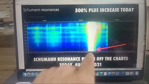 Schumann Resonance Blasts Off the Charts, 500% Spike