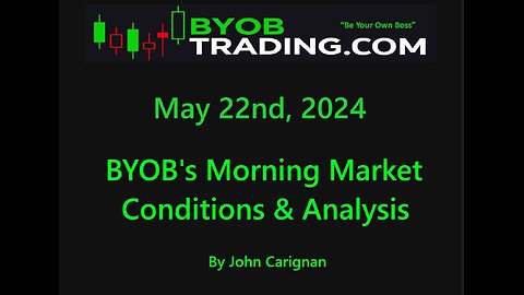 May 22nd, 2024 BYOB Morning Market Conditions and Analysis. For educational purposes only.