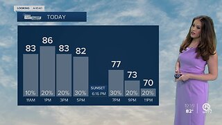 South Florida Thursday afternoon forecast (2/20/20)